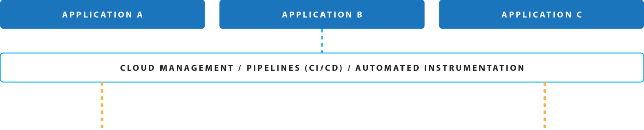 AI Ops Framework | AUTOSTACK AI