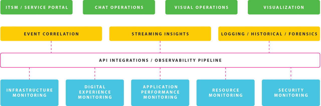 AI Ops Framework | AUTOSTACK AI